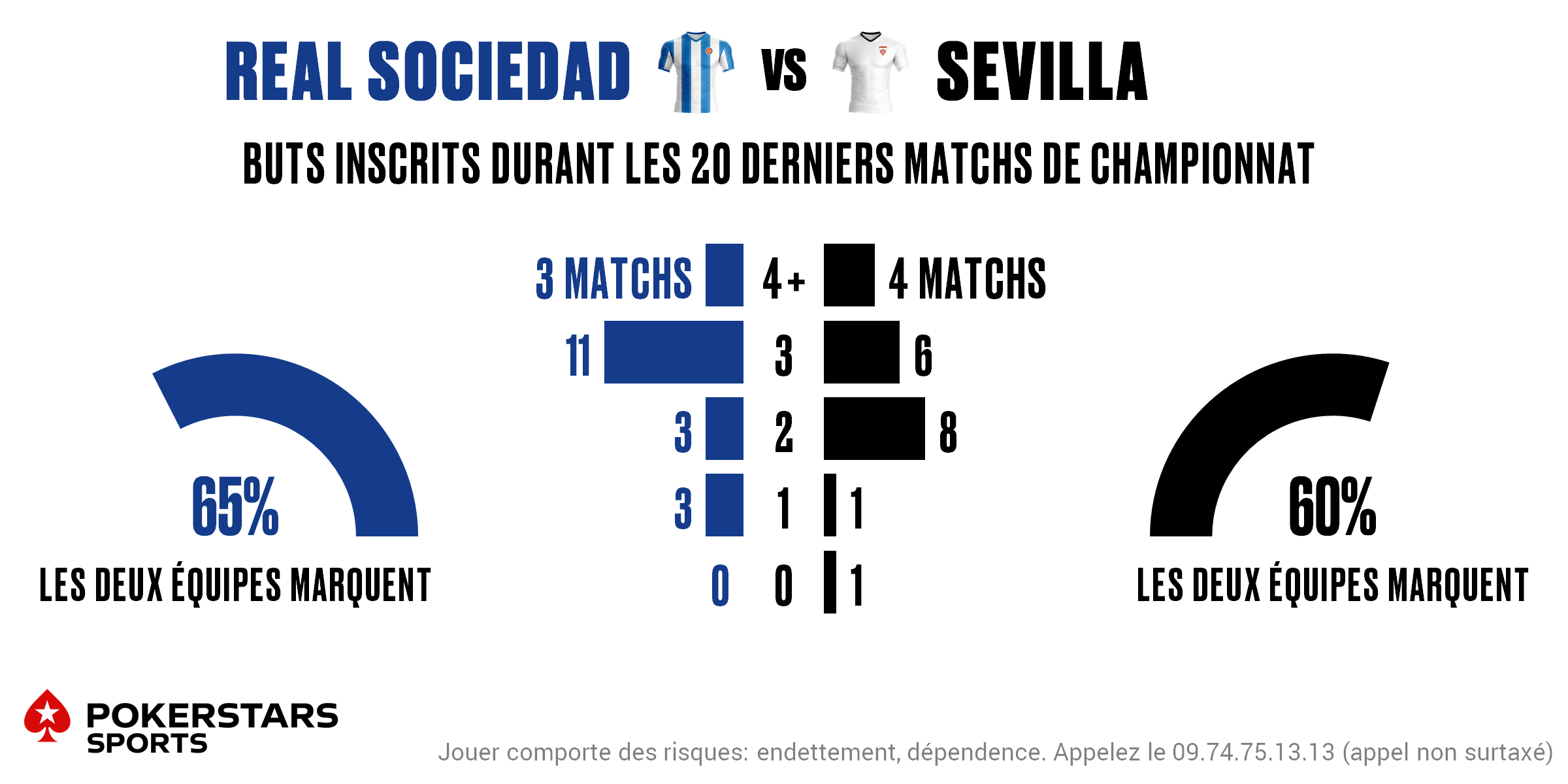 Sociedad v Sevilla - Totals FR